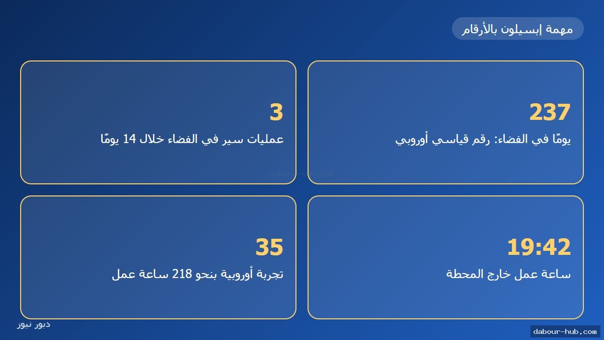 إنفوجرافيك أرقام مهمة إبسيلون لرائدة الفضاء صوفي أدونو