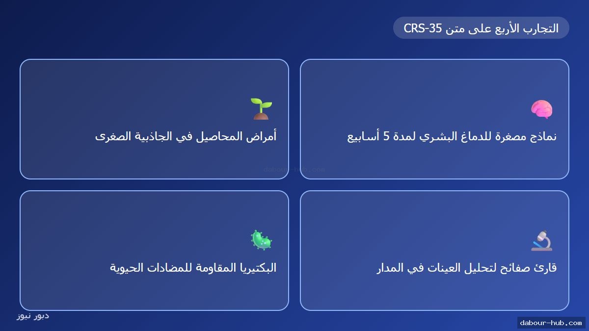 إنفوجرافيك التجارب الصحية الأربع على متن مهمة CRS-35