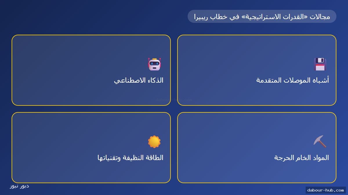 إنفوجرافيك مجالات القدرات الصناعية الاستراتيجية الأوروبية