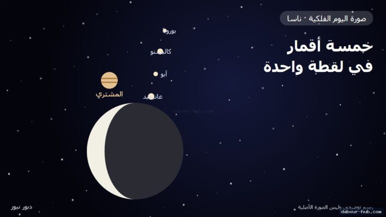 خمسة أقمار في لقطة واحدة: القمر يمر أمام المشتري وأقماره الأربعة الكبرى