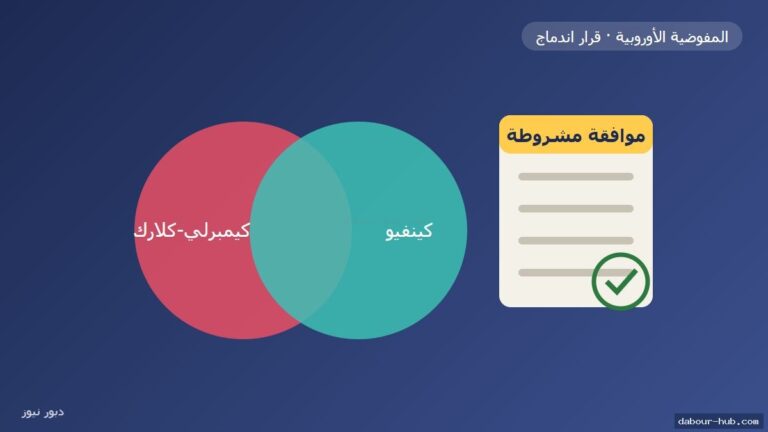 المفوضية الأوروبية توافق على استحواذ كيمبرلي-كلارك على كينفيو بشرط بيع علاماتها للمنتجات النسائية في أوروبا