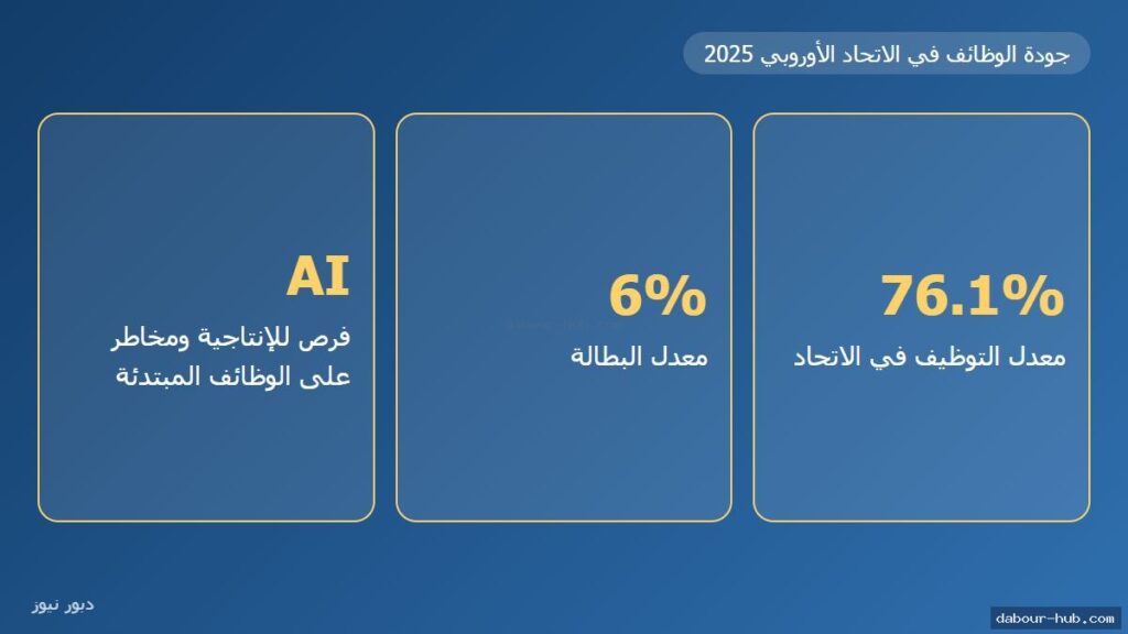 إنفوجرافيك معدل التوظيف والبطالة في الاتحاد الأوروبي 2025