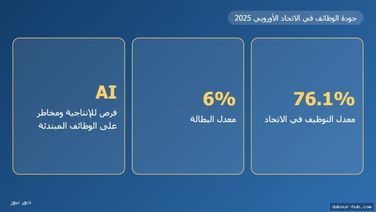 تقرير أوروبي: جودة الوظائف تتحسن لكن تفاوت القطاعات يواصل الضغط على العمال