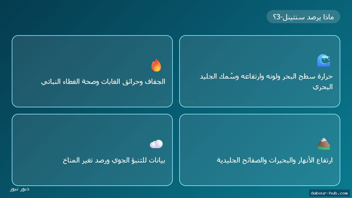 إنفوجرافيك مهام القمر الصناعي سنتينل-3 فوق المحيطات واليابسة