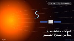 المسبار «سولار أوربيتر» يتتبع أصل «الالتواءات المغناطيسية» الغامضة في الرياح الشمسية حتى سطح الشمس